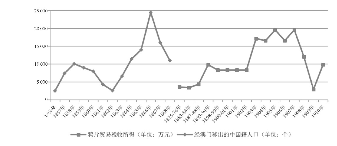 中国近50年人口统计_...国英观察\