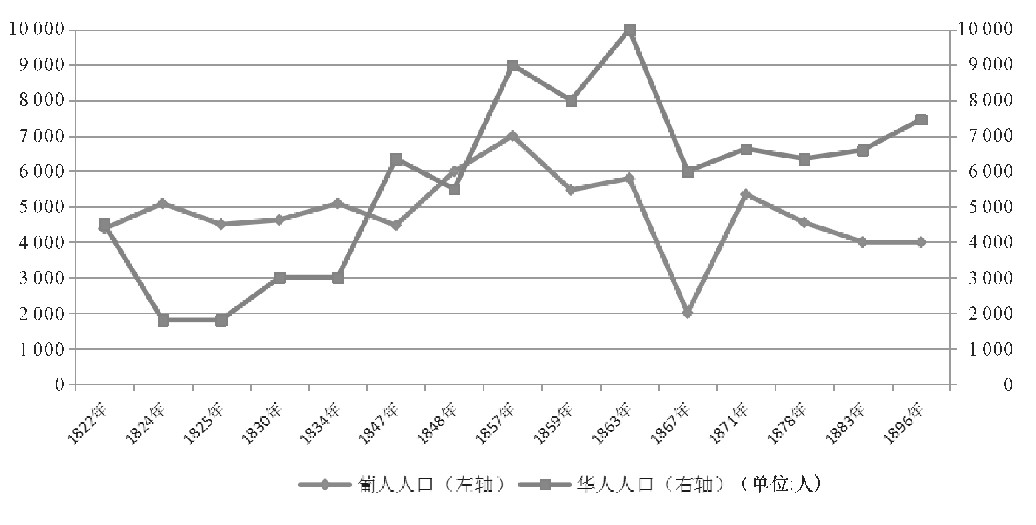 人口结构与经济_北上广房价疯涨 90后人口现断崖式减少