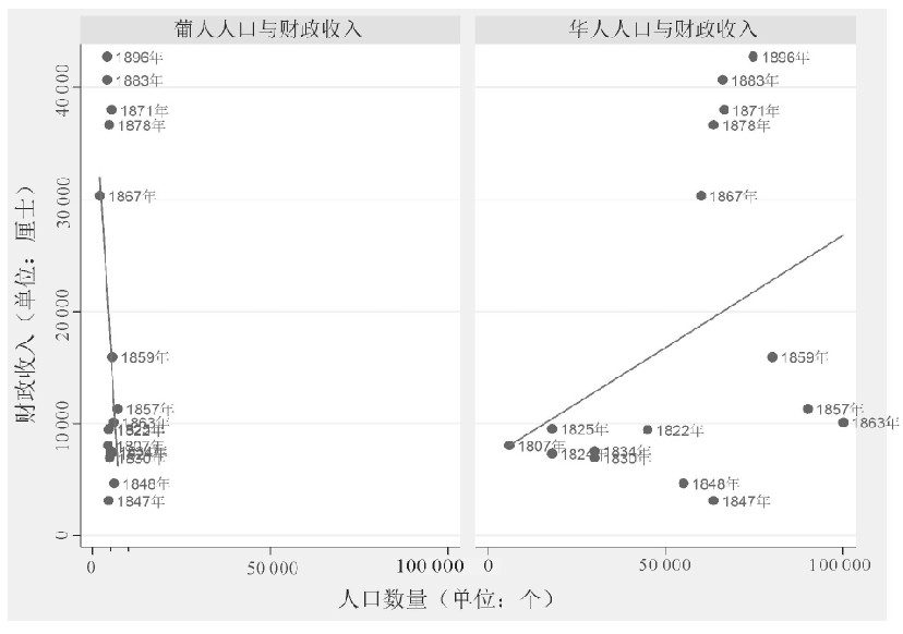 澳门人口数_特大城市人口数量屡破规划目标 调控措施遭诟病